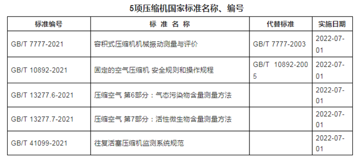 壓縮機標(biāo)準(zhǔn)名稱