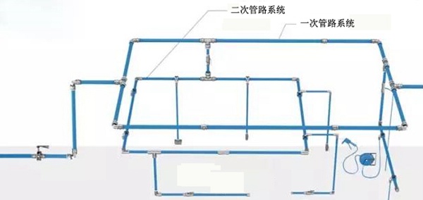 壓縮空氣管道優(yōu)勢